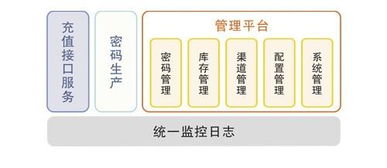 廣州市誠毅科技軟件開發(fā)圖冊 技術(shù)與創(chuàng)意的可視化紀(jì)實(shí)